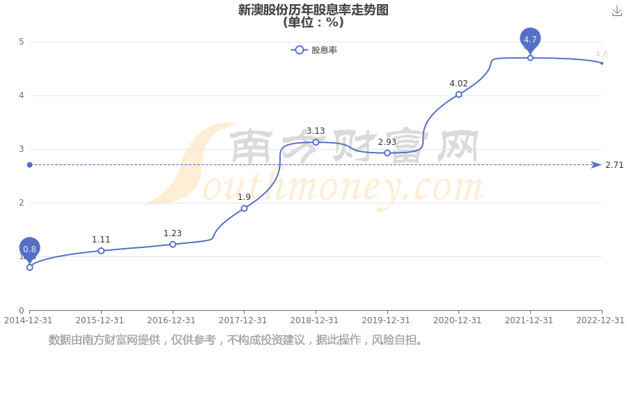 新澳2025年最新版資料深度解析，新澳2025年最新版資料深度剖析