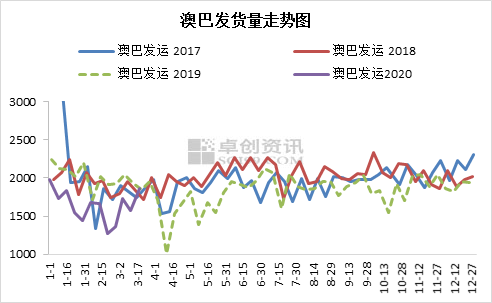 新澳綜合出號(hào)走勢(shì)圖，深度解析與SEO優(yōu)化策略，新澳綜合出號(hào)走勢(shì)圖深度解析及SEO優(yōu)化策略指南