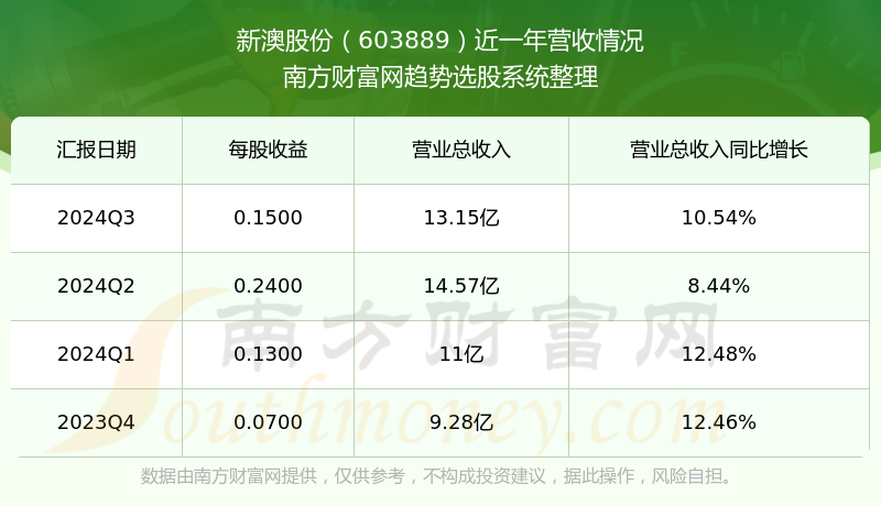 新澳號碼記錄查詢系統(tǒng)，便捷查詢，盡在掌握——2025年全新體驗，新澳號碼記錄查詢系統(tǒng)，掌握便捷查詢，體驗全新未來