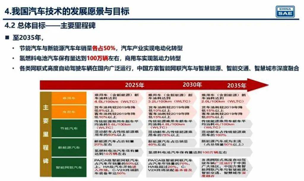 新奧2025年精準(zhǔn)資料圖，揭示未來能源藍(lán)圖與發(fā)展趨勢，新奧2025年精準(zhǔn)資料圖，揭示未來能源發(fā)展趨勢藍(lán)圖