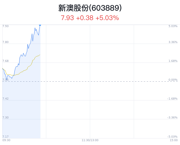 新澳今晚9:30開，精彩盛宴等你來體驗(yàn)，新澳9:30盛宴開啟，精彩體驗(yàn)等你來！