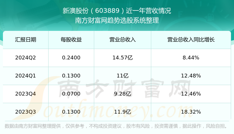 新澳今晚上9點(diǎn)30開獎結(jié)果揭曉，探索彩票背后的秘密，新澳彩票開獎夜，探索背后秘密，9點(diǎn)30分結(jié)果揭曉