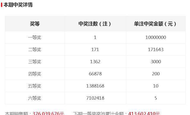 今晚開獎記錄結(jié)果查詢，全面解析與實(shí)用指南，今晚開獎結(jié)果大揭秘，全面解析與實(shí)用指南