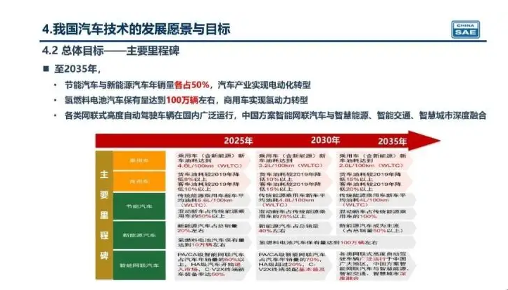 新奧集團未來展望，揭秘新奧2025年精準資料圖，揭秘新奧集團未來展望，至2025年的精準發(fā)展資料圖曝光！