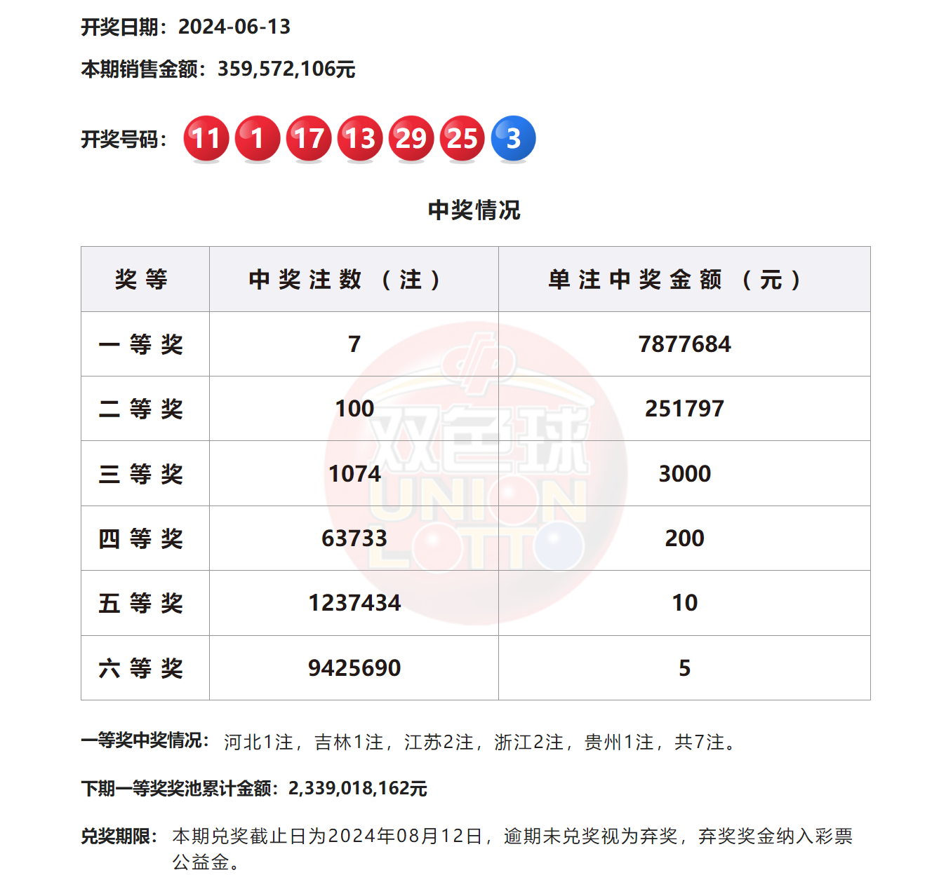 2024澳門六今晚開獎(jiǎng)結(jié)果揭曉——全面解析與預(yù)測，澳門今晚開獎(jiǎng)結(jié)果揭曉，全面解析與預(yù)測 2024年澳門六開彩開獎(jiǎng)?wù)雇? class=