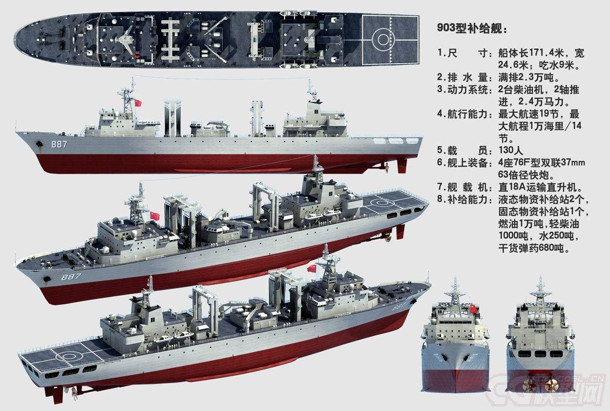 世界十大綜合補(bǔ)給艦，無可匹敵的海上力量之源，世界十大綜合補(bǔ)給艦，海上力量的源泉