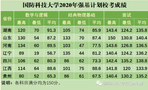 國(guó)防科技大學(xué)2023年錄取分?jǐn)?shù)線解析，國(guó)防科技大學(xué)2023年錄取分?jǐn)?shù)線全面解析