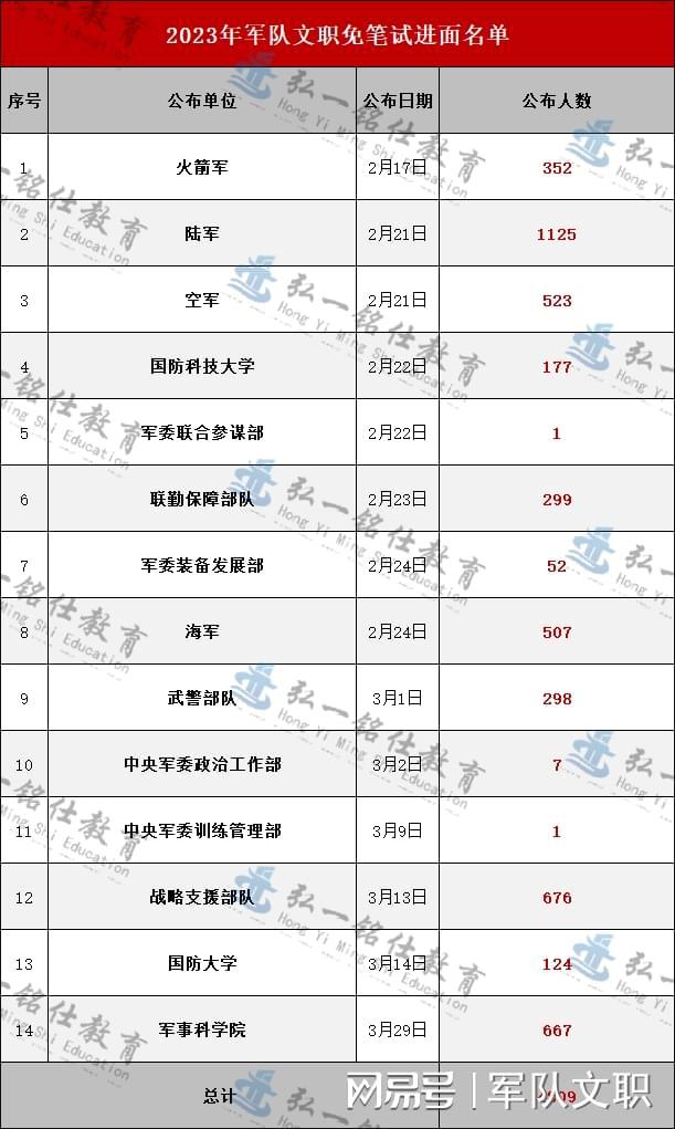 探索2023軍事人才網(wǎng)官網(wǎng) - 軍事人才的聚集地，探索2023軍事人才網(wǎng)官網(wǎng)，軍事人才的匯聚之地
