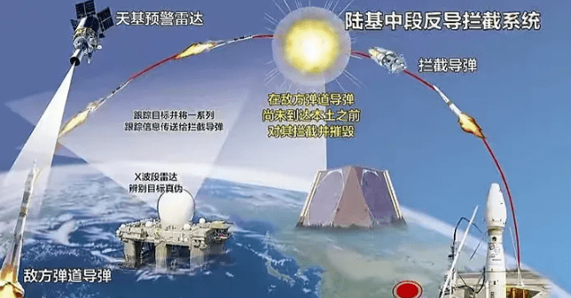 中國末端反導(dǎo)系統(tǒng)，技術(shù)前沿與國家安全保障的重要一環(huán)，中國末端反導(dǎo)系統(tǒng)，技術(shù)前沿與國家安全的關(guān)鍵保障