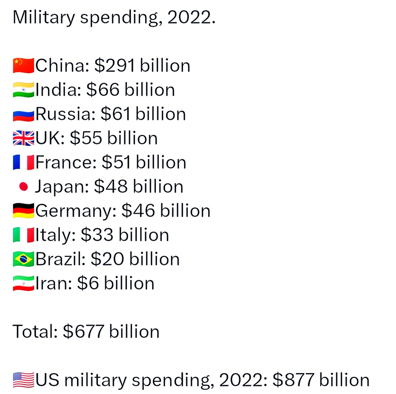 世界軍事排名前二十名國家概覽（2022年），全球軍事強國TOP20概覽（2022年）