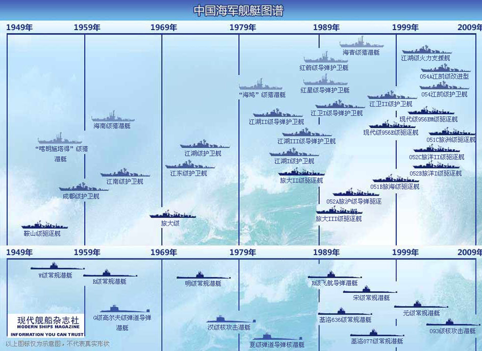 中國海軍艦艇型號劃分詳解，中國海軍艦艇型號劃分詳解解析