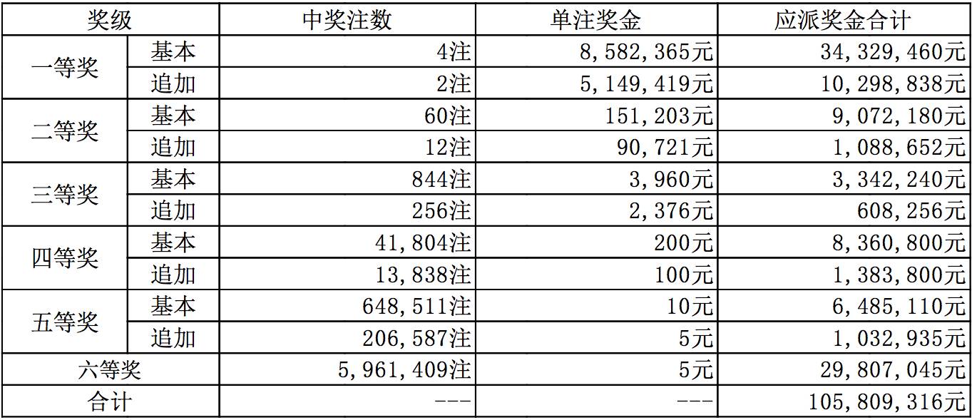 新澳今晚9點(diǎn)30分開獎(jiǎng)結(jié)果查詢表——全方位解析與實(shí)時(shí)查詢指南，新澳今晚9點(diǎn)30分開獎(jiǎng)結(jié)果實(shí)時(shí)查詢與全方位解析指南