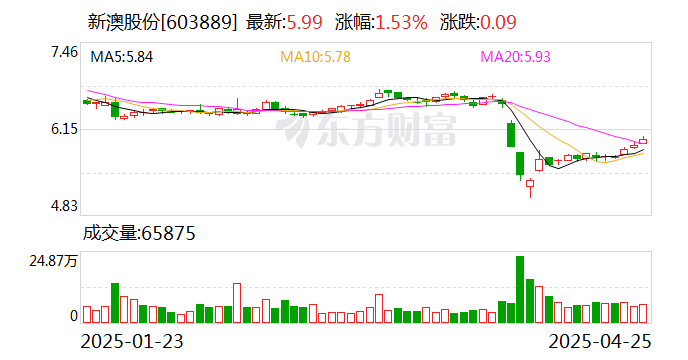 探索未來(lái)，2025新澳網(wǎng)站的發(fā)展與展望，探索未來(lái)之路，2025新澳網(wǎng)站的發(fā)展與展望