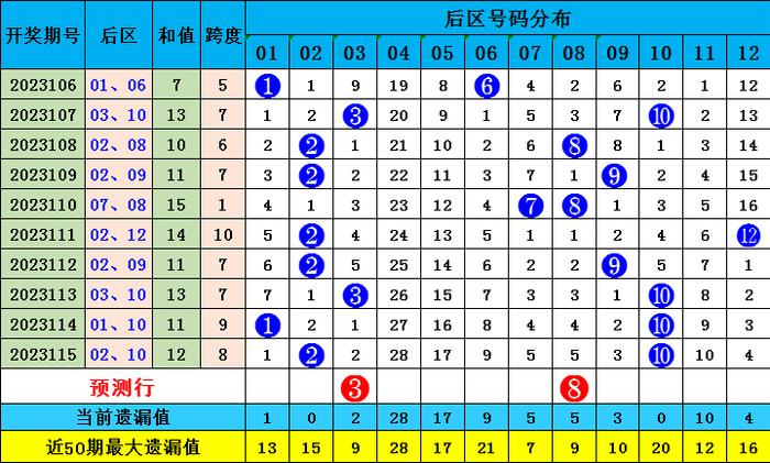 新澳門彩波色出號走勢分析，澳門彩波色走勢分析與預(yù)測