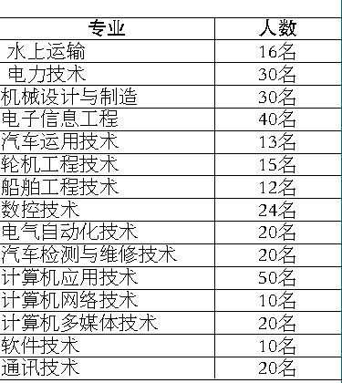 當兵入伍體檢標準條件詳解，當兵入伍體檢標準條件全面解析