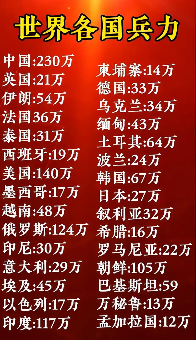 全球范圍內(nèi)兵力最多的國(guó)家，揭秘其背后的力量，全球最強(qiáng)兵力國(guó)家揭秘，探究背后力量之源