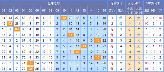 新澳門彩出號(hào)綜合走勢(shì)圖，探索彩票世界的奧秘，新澳門彩出號(hào)綜合走勢(shì)圖，揭開(kāi)彩票世界的神秘面紗