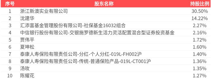 2025新澳精準(zhǔn)資料大全，一站式獲取最新信息資源的指南，2025新澳精準(zhǔn)資料大全，一站式獲取最新信息資源的指南