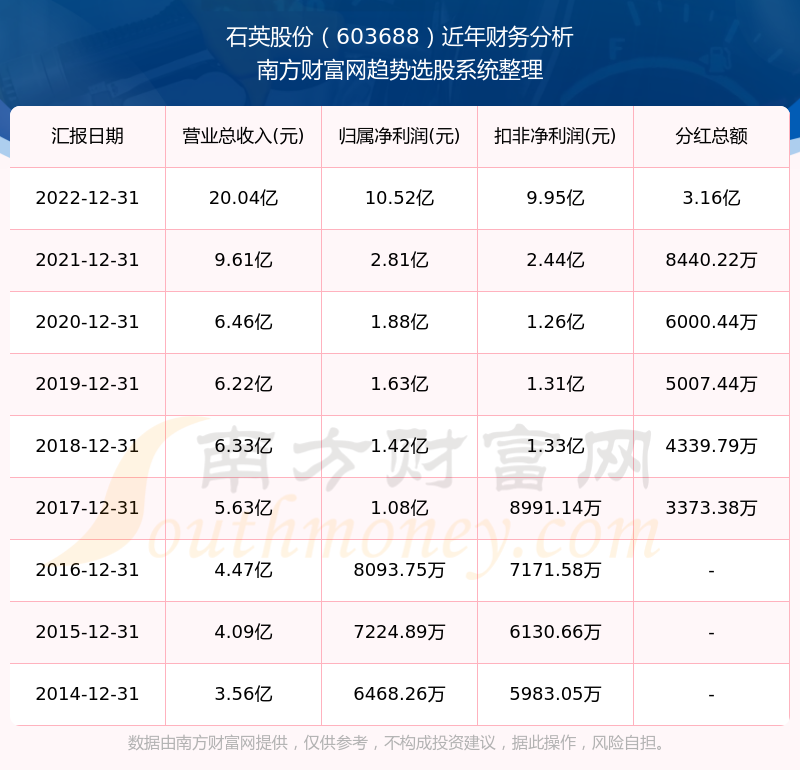 2025新奧歷史開(kāi)獎(jiǎng)記錄查詢表，全面解析與SEO優(yōu)化策略，2025新奧歷史開(kāi)獎(jiǎng)記錄查詢表解析與SEO優(yōu)化策略全攻略