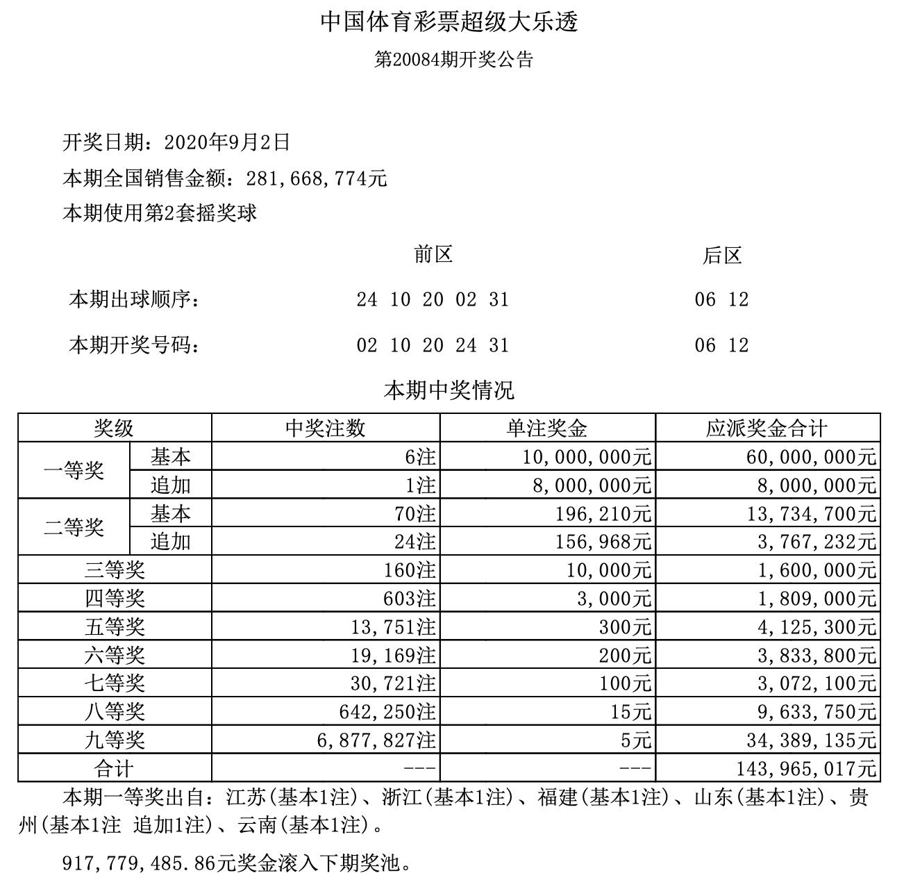 澳門六開獎(jiǎng)結(jié)果第304期深度解析與預(yù)測前瞻，澳門六開獎(jiǎng)結(jié)果第304期深度解析與趨勢預(yù)測