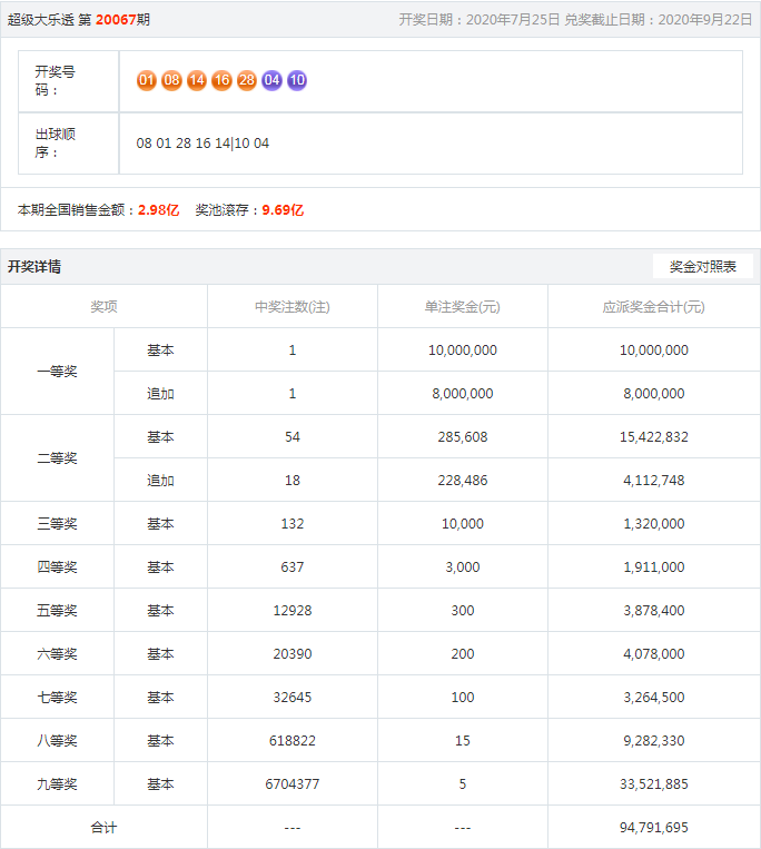 王中王開(kāi)獎(jiǎng)結(jié)果一肖，揭秘彩票背后的秘密與策略分析，揭秘王中王彩票開(kāi)獎(jiǎng)背后的秘密與策略分析，一肖結(jié)果揭曉