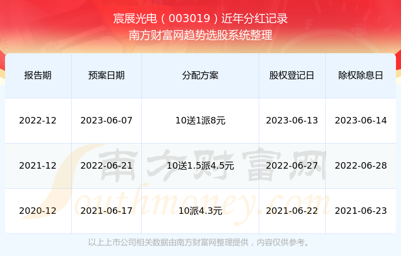 2025新奧歷史開獎(jiǎng)記錄查詢，全面解析與實(shí)用查詢指南，2025新奧歷史開獎(jiǎng)記錄查詢解析與實(shí)用指南