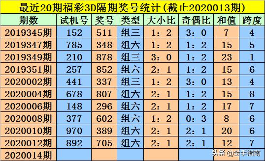 王中王014期指一生肖，深度解讀與SEO優(yōu)化策略，王中王014期生肖深度解讀與SEO優(yōu)化策略全解析