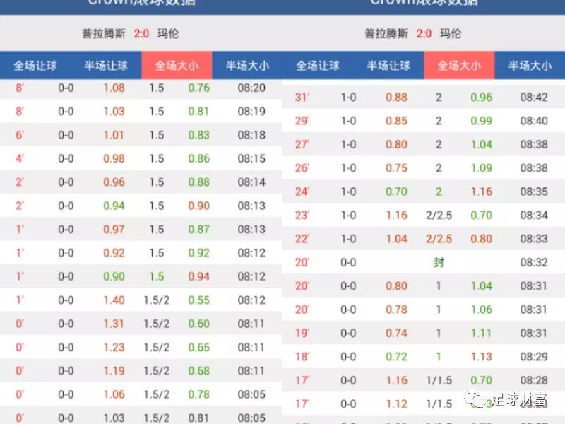 澳門動(dòng)態(tài)足球盤新浪，最新賽事分析與預(yù)測(cè)，澳門動(dòng)態(tài)足球盤新浪，最新賽事分析與預(yù)測(cè)報(bào)告