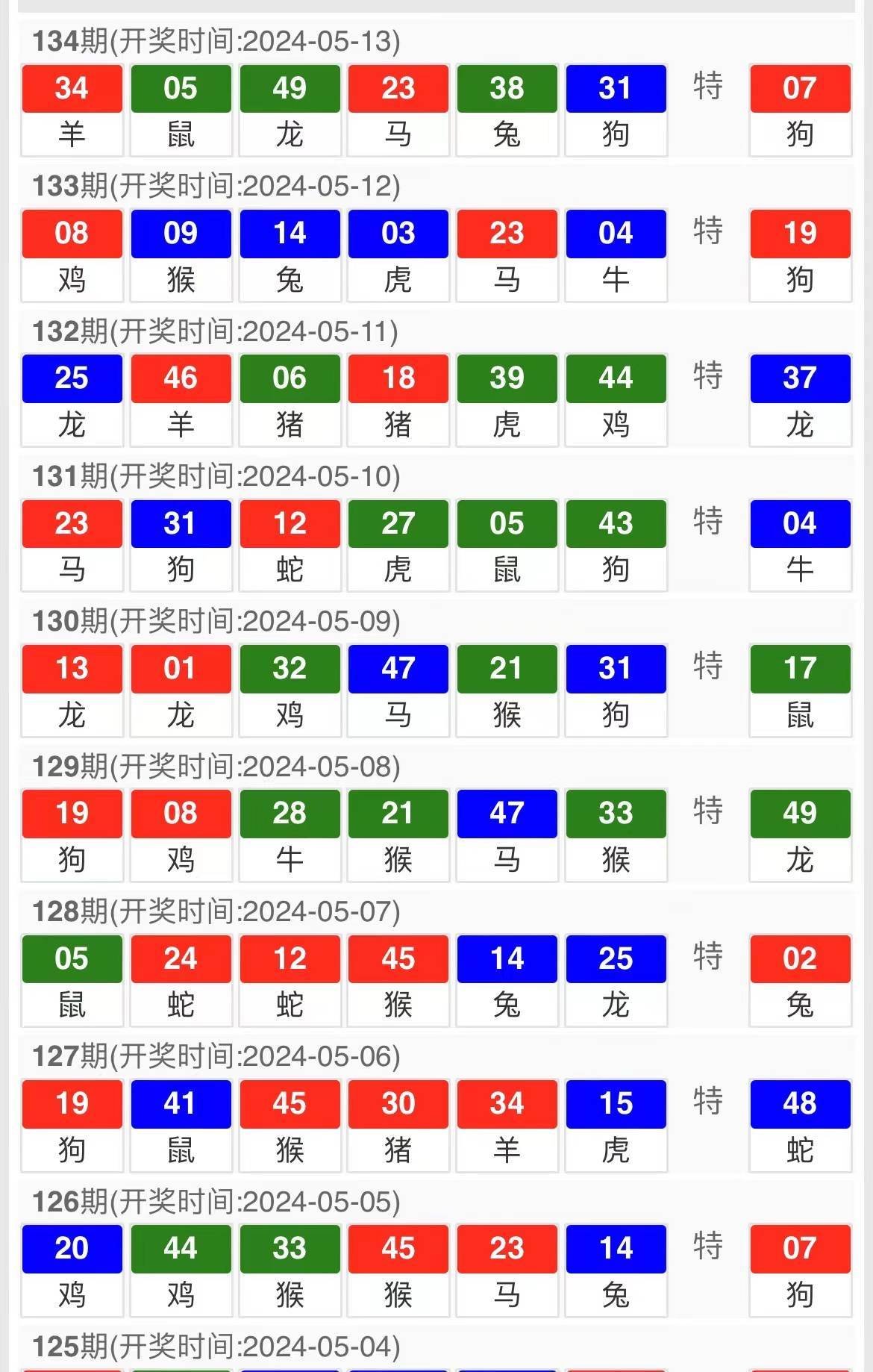 今晚澳門(mén)9點(diǎn)35分開(kāi)獎(jiǎng)結(jié)果揭曉，全面解讀40期彩票盛宴，澳門(mén)今晚9點(diǎn)35分開(kāi)獎(jiǎng)結(jié)果揭曉，全面解讀第40期彩票盛宴的奧秘