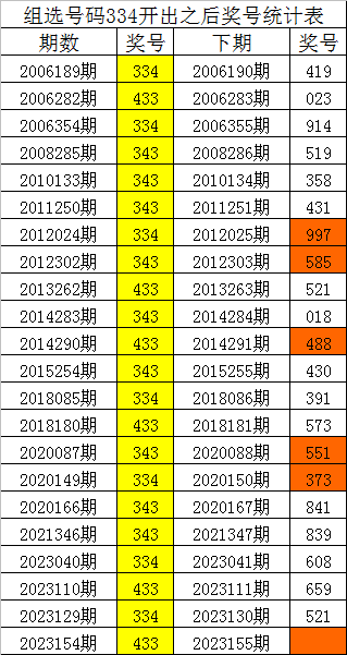 今晚必出準(zhǔn)確三肖，揭秘預(yù)測(cè)技巧與運(yùn)勢(shì)分析，揭秘預(yù)測(cè)技巧與運(yùn)勢(shì)分析，今晚三肖準(zhǔn)確預(yù)測(cè)之夜