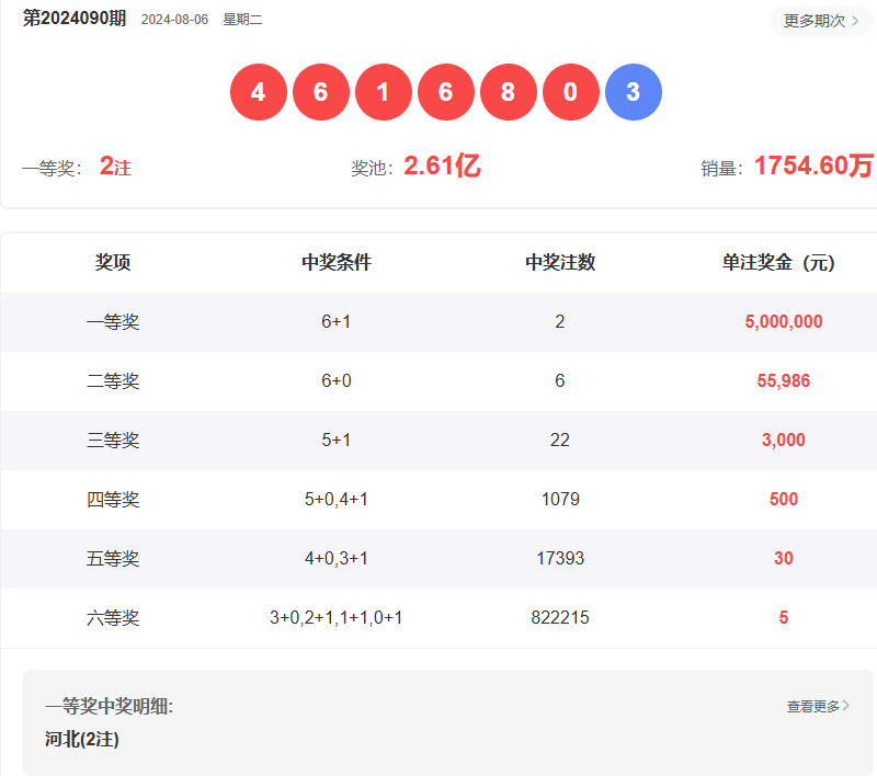 澳門六開彩開獎(jiǎng)結(jié)果查詢指南，如何輕松獲取最新信息至2025年，澳門六開彩開獎(jiǎng)結(jié)果查詢指南，輕松獲取最新至2025年信息