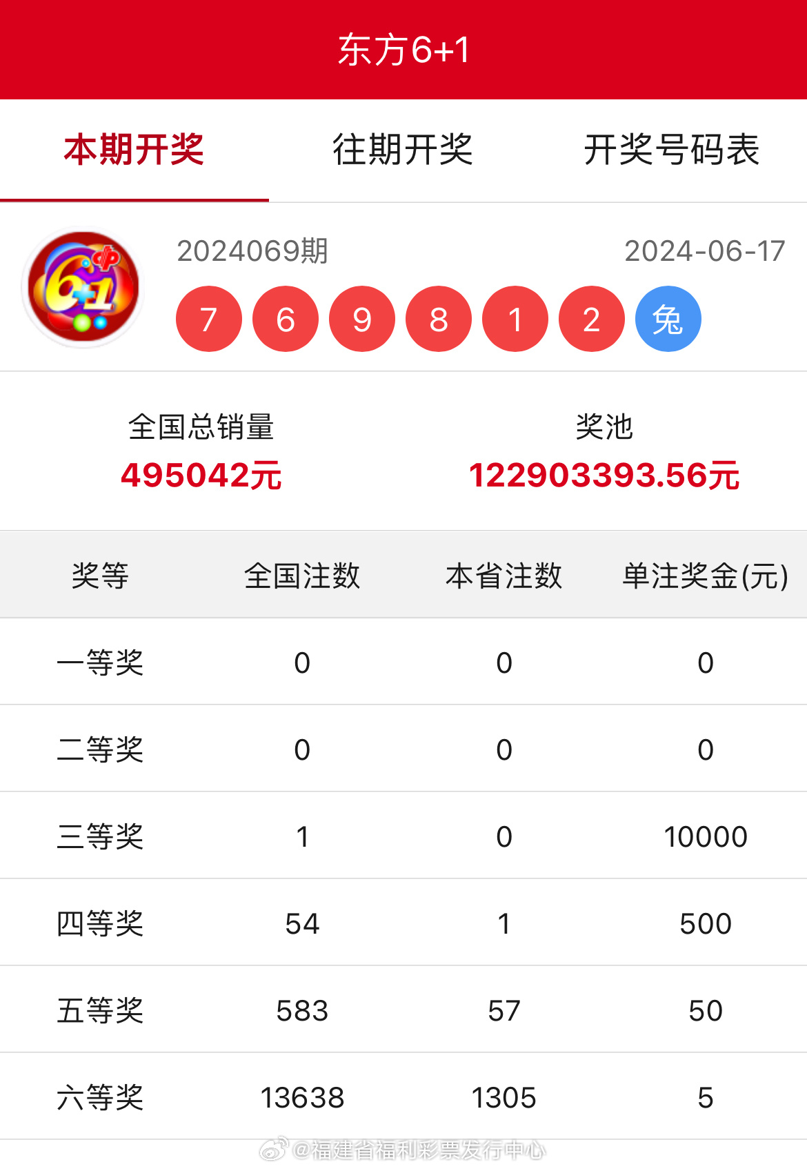 王中王開獎結果一肖中，揭秘彩票背后的秘密與策略，揭秘彩票背后的秘密與策略，王中王開獎結果一肖中的真相與策略探討