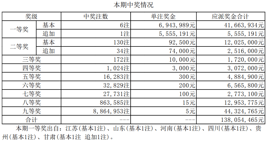 新澳門開獎結果2025開獎記錄詳解，澳門開獎結果及最新開獎記錄深度解析