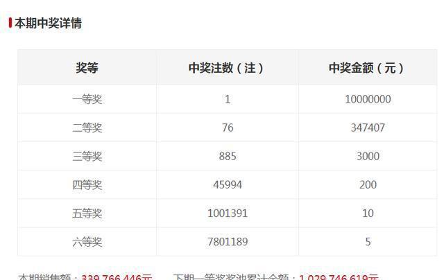 新澳門六開獎結(jié)果記錄，探索與解讀前100期的秘密，澳門六開獎結(jié)果記錄揭秘，前百期秘密解讀與探索