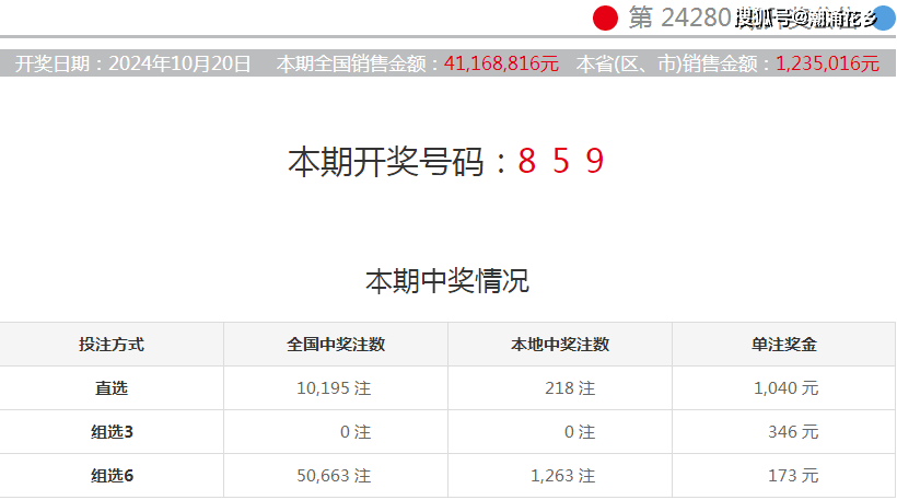 澳門六今晚開獎結(jié)果公布，最新開獎信息與預(yù)測分析（SEO優(yōu)化），澳門六今晚開獎結(jié)果揭曉，最新開獎信息及預(yù)測分析（SEO優(yōu)化版）