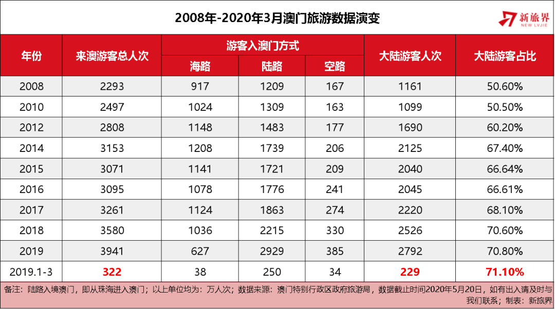 澳門(mén)天天彩全年資料大全——探索彩票世界的秘密，澳門(mén)天天彩全年資料探索，彩票世界的奧秘