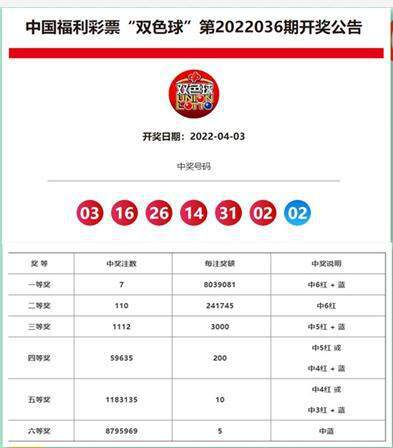 澳門彩票開獎(jiǎng)結(jié)果揭秘，探索未來(lái)的預(yù)測(cè)與趨勢(shì)（關(guān)鍵詞，澳門六今期開獎(jiǎng)結(jié)果），澳門彩票開獎(jiǎng)結(jié)果揭秘及未來(lái)預(yù)測(cè)趨勢(shì)探索（關(guān)鍵詞，澳門六今期開獎(jiǎng)結(jié)果）