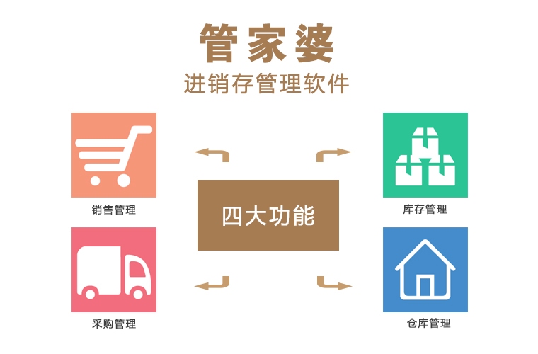 管家婆正版全年免費(fèi)資料的優(yōu)勢，企業(yè)管理的得力助手，管家婆正版全年免費(fèi)資料優(yōu)勢，企業(yè)管理的得力助手