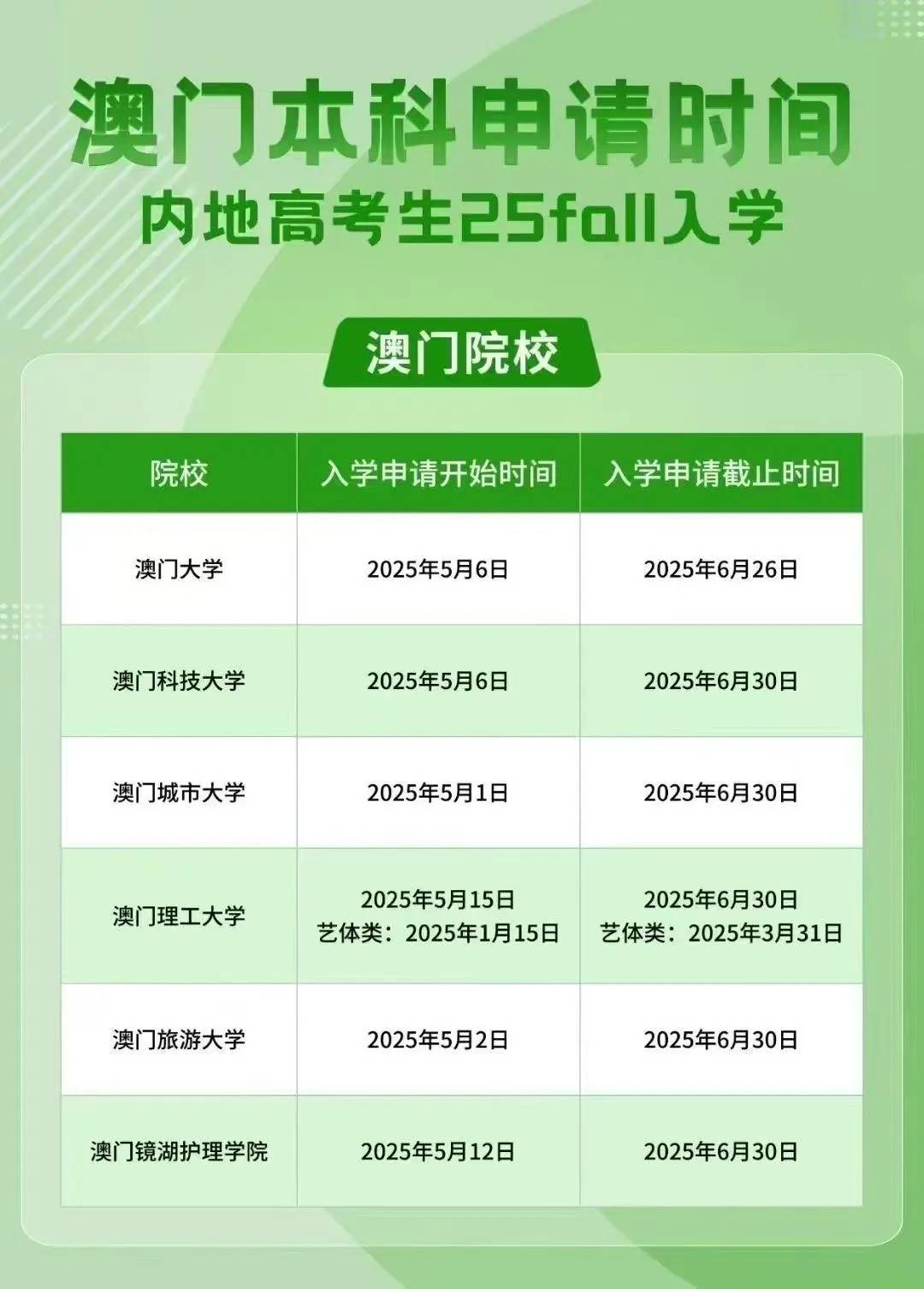澳門彩票行業(yè)概覽，聚焦2025年澳門搖號記錄，澳門彩票行業(yè)概覽及2025年澳門搖號記錄聚焦分析