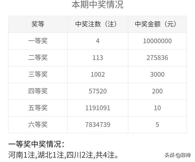 噢門開獎2020記錄，回顧與解析，澳門開獎2020記錄回顧與解析