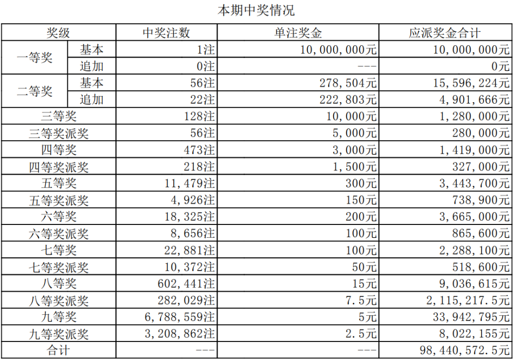 澳門六開獎今晚直播開獎結(jié)果查詢，全面指南與實用技巧，澳門六開獎直播結(jié)果查詢指南，全面指南與實用技巧