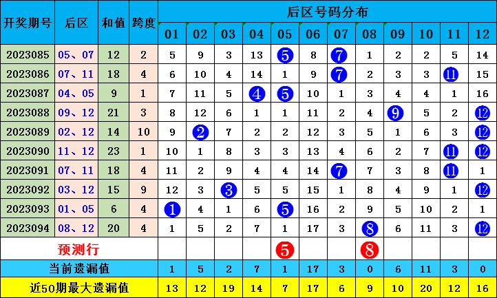 新澳門出彩綜合走勢圖2023年，探索未來走勢，揭示博彩行業(yè)新動向，2023年新澳門博彩行業(yè)走勢圖揭秘，未來趨勢與最新動向探索