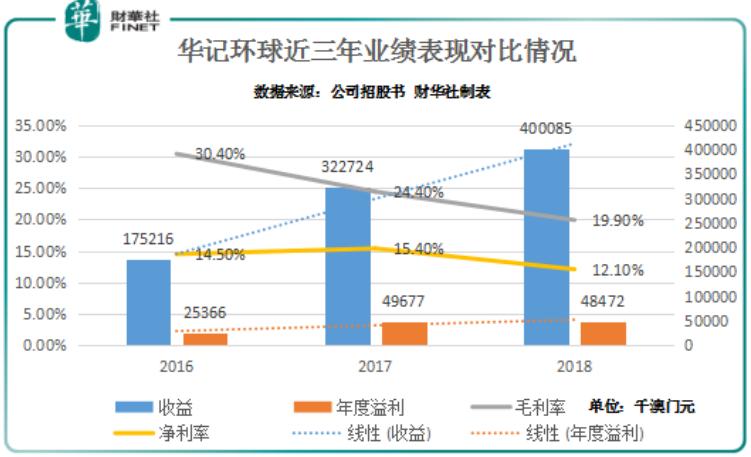 新澳門(mén)走勢(shì)圖最新，探索與解讀，澳門(mén)最新走勢(shì)圖解析與探索