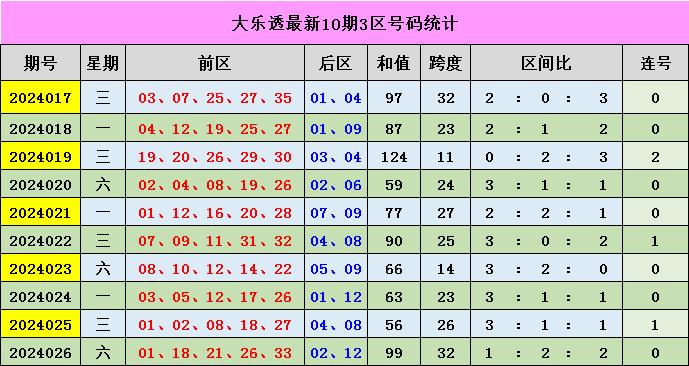 新澳門(mén)彩出號(hào)綜合走勢(shì)圖表分析與解讀，澳門(mén)彩出號(hào)綜合走勢(shì)圖表分析與解讀指南