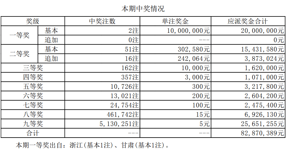新澳門六開獎(jiǎng)結(jié)果及今日開獎(jiǎng)記錄詳解，澳門新一期開獎(jiǎng)結(jié)果及今日開獎(jiǎng)記錄深度解析