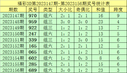 新澳門彩歷史記錄查詢表圖片，探索與解讀，澳門彩歷史記錄查詢表揭秘，探索與解讀圖片版