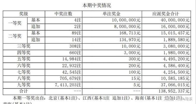 六開獎(jiǎng)澳門開獎(jiǎng)結(jié)果今天一期，深度解析與預(yù)測(cè)，今日澳門六開獎(jiǎng)結(jié)果深度解析與預(yù)測(cè)