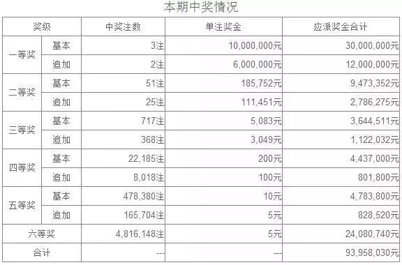 奧六開獎結果昨天開多少號——深度解析與預測，奧六開獎結果深度解析與預測，昨日號碼揭曉！