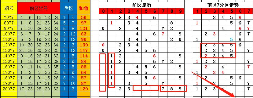 香港彩特碼單雙走勢(shì)圖，揭秘彩票走勢(shì)圖的秘密與策略，揭秘香港彩特碼單雙走勢(shì)圖，彩票走勢(shì)圖的秘密與策略探究
