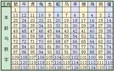 新澳門六開獎結(jié)果記錄與生肖歲數(shù)解析，澳門六開獎結(jié)果記錄與生肖歲數(shù)解析揭秘